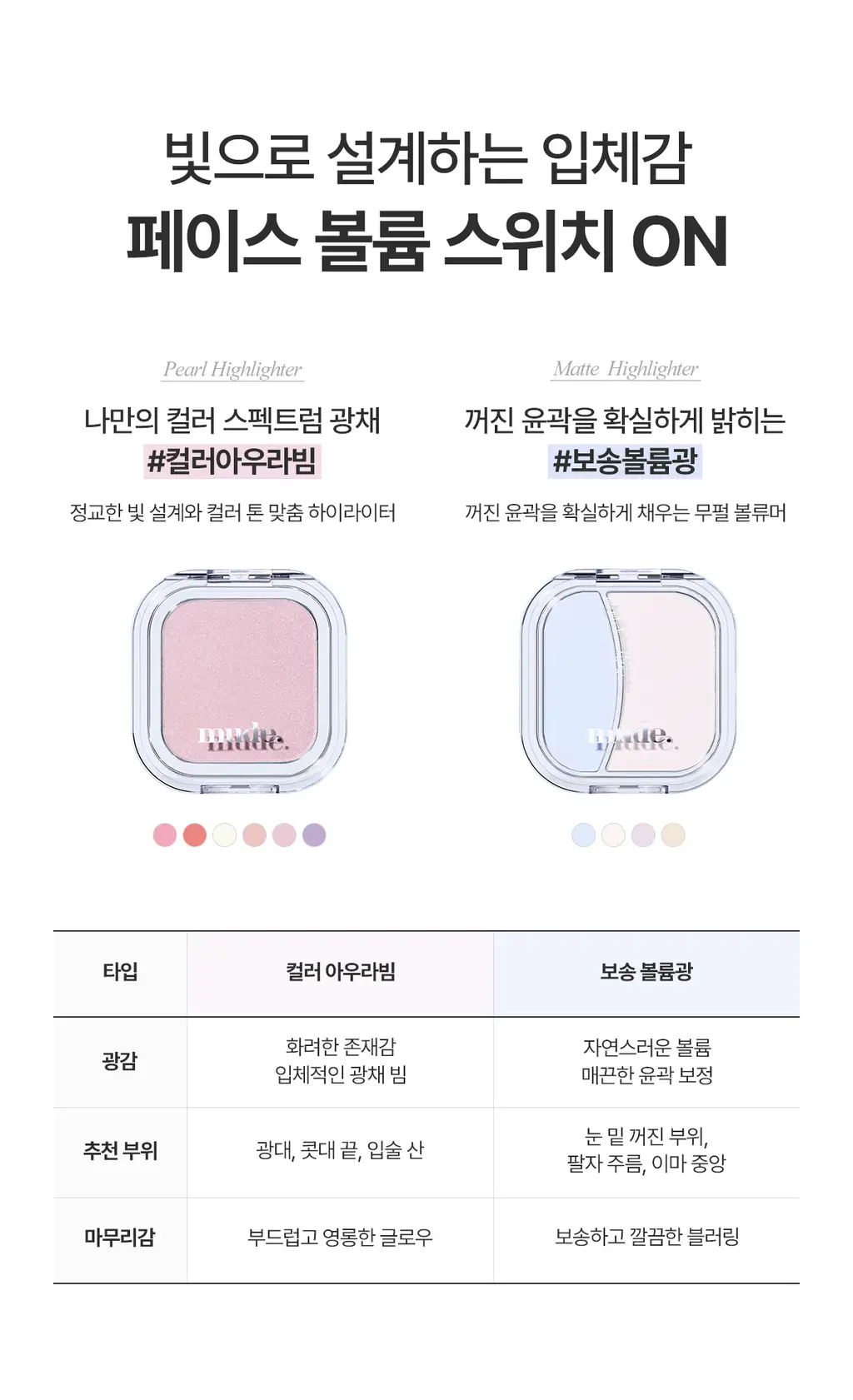 [NEW] 뮤드 페이스 필 볼류머 하이라이터 4.8g 8종 상세페이지 2